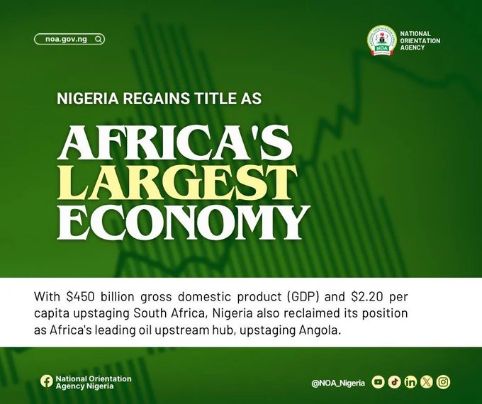 Development,Latest Community,Trending community,Investment,nigerianecommerce